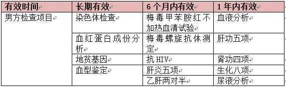 中国哪里有供卵的地方,48岁试管婴儿还是自怀区别很大 要花多少钱你得提前了解