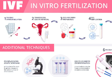 国内哪家医院有供卵试管婴儿,济宁第1人民医院的试管技术如何？值得信赖吗？